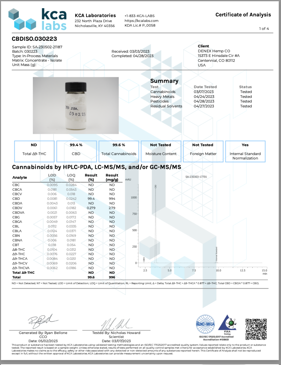 Cbd Isolate Denex Hemp Co 5265